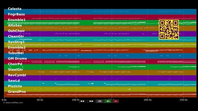 Summertime Sadness - Lana Del Rey (MIDI individual tracks)