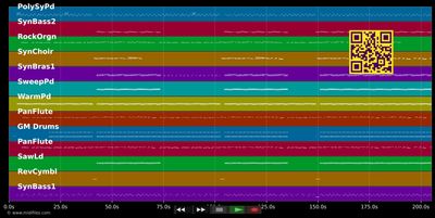 Straight Through My Heart - Backstreet Boys (MIDI individual tracks)