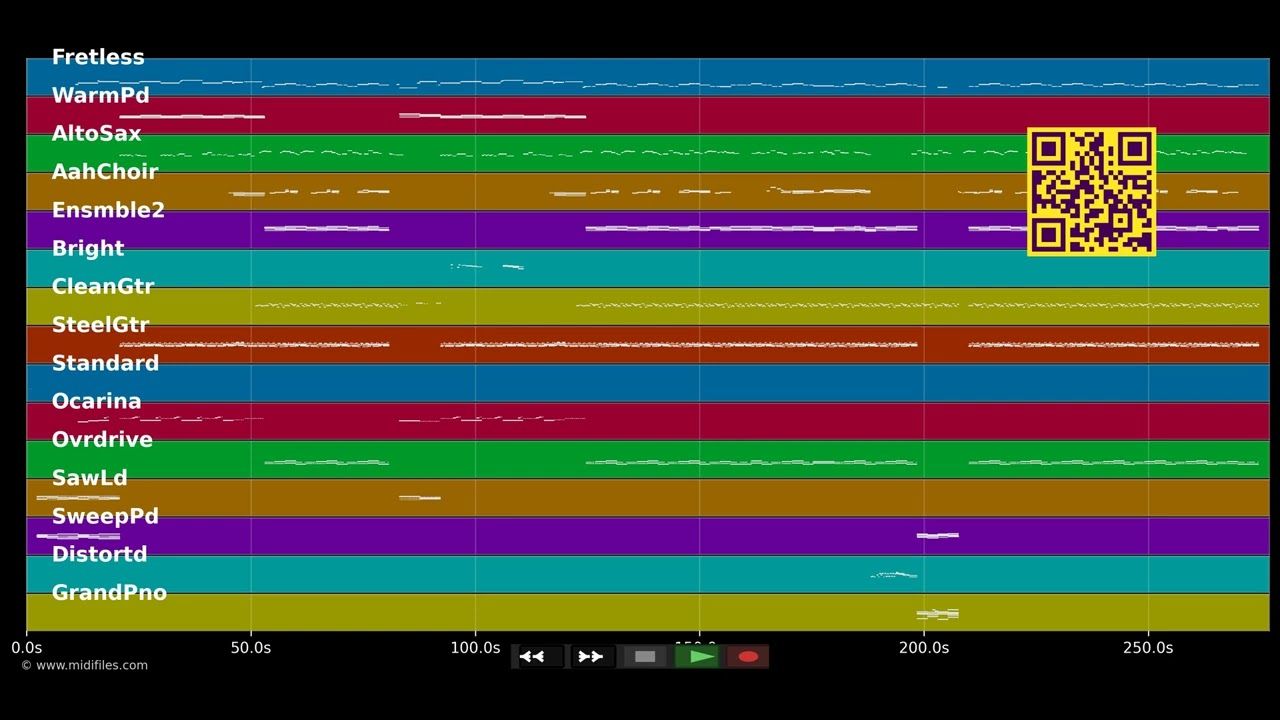 Something That You Said - Bangles (MIDI individual tracks)