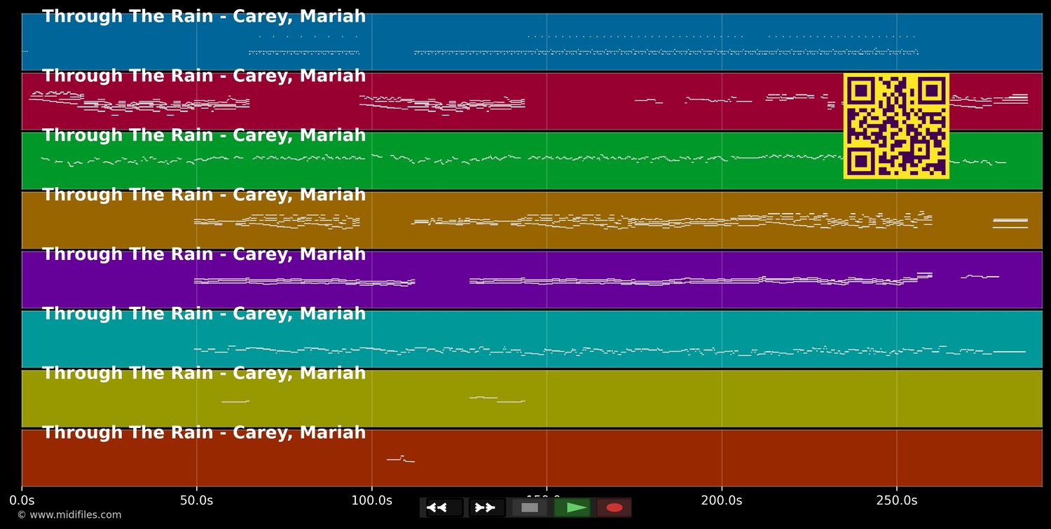 Through The Rain - Mariah Carey (MIDI individual tracks)