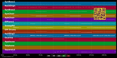The Colour Of Snow - Polarkreis 18 (MIDI individual tracks)
