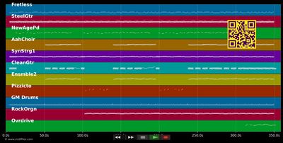 Wahre Liebe - Achim Reichel (MIDI individual tracks)