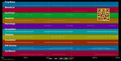 Vamonos - Garcia (MIDI GM individual tracks)