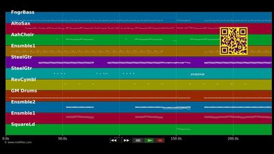 U Make Me Wanna - Blue (MIDI individual tracks)
