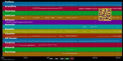 Tutti Frutti Tanz-Mix - Spider Murphy Gang (MIDI GM individual tracks)