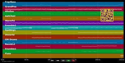 Ride [Radio Edit] - Lana Del Rey (MIDI GM individual tracks)