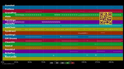 Put Your Hands Up (If You Feel Love) - Kylie Minogue (MIDI individual tracks)