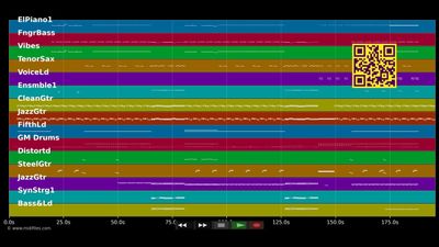 Shut Your Eyes - Snow Patrol (MIDI individual tracks)