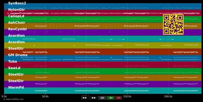 Steh' auf, wenn du auf Zwerge stehst - Otto Waalkes (MIDI individual tracks)
