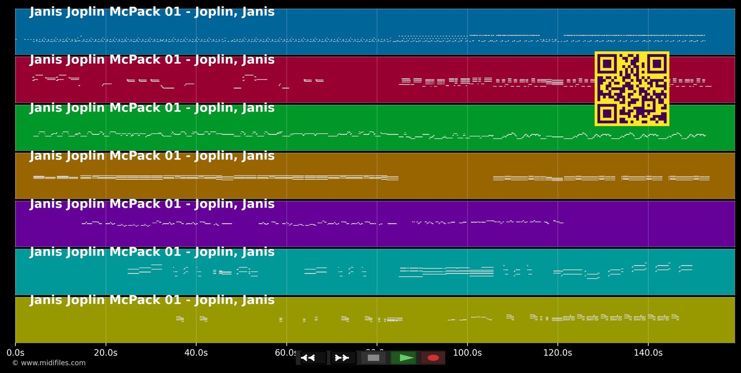 Son Of A Preacher Man - Janis Joplin (MIDI individual tracks)