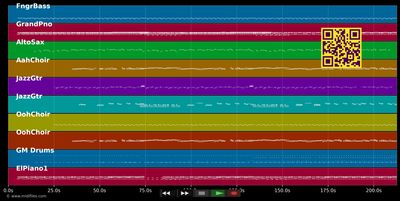 This Is It - Michael Jackson (MIDI individual tracks)