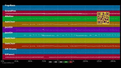 This Is It - Michael Jackson (MIDI individual tracks)