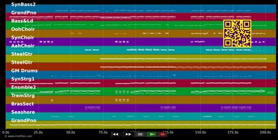 This Ain't Love - Jessica Mauboy (MIDI individual tracks)