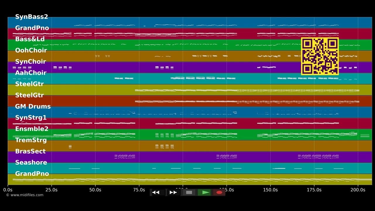 This Ain't Love - Jessica Mauboy (MIDI individual tracks)