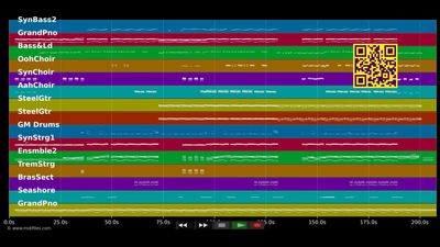 This Ain't Love - Jessica Mauboy (MIDI individual tracks)