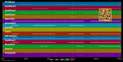The Bad Touch - Bloodhound Gang (MIDI individual tracks)