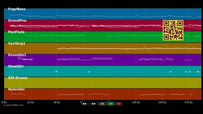 Verlieb' dich bitte nicht - Rüdiger Hoffmann (MIDI individual tracks)