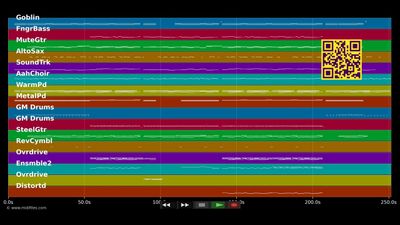 Unter deiner Flagge - Unheilig (MIDI individual tracks)