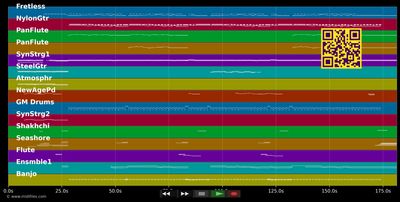Über den Wolken - Edward Simoni (MIDI individual tracks)