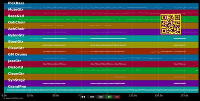Treat You Better - Shawn Mendes (MIDI individual tracks)