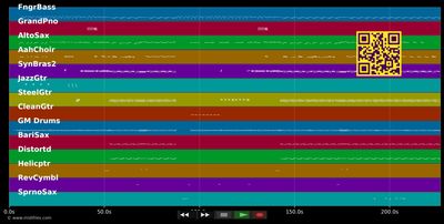 Red Dress - Sugababes (MIDI individual tracks)