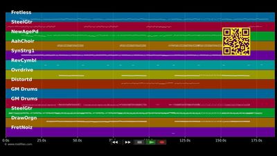 Put Your Arms Around Me - Natural (MIDI individual tracks)