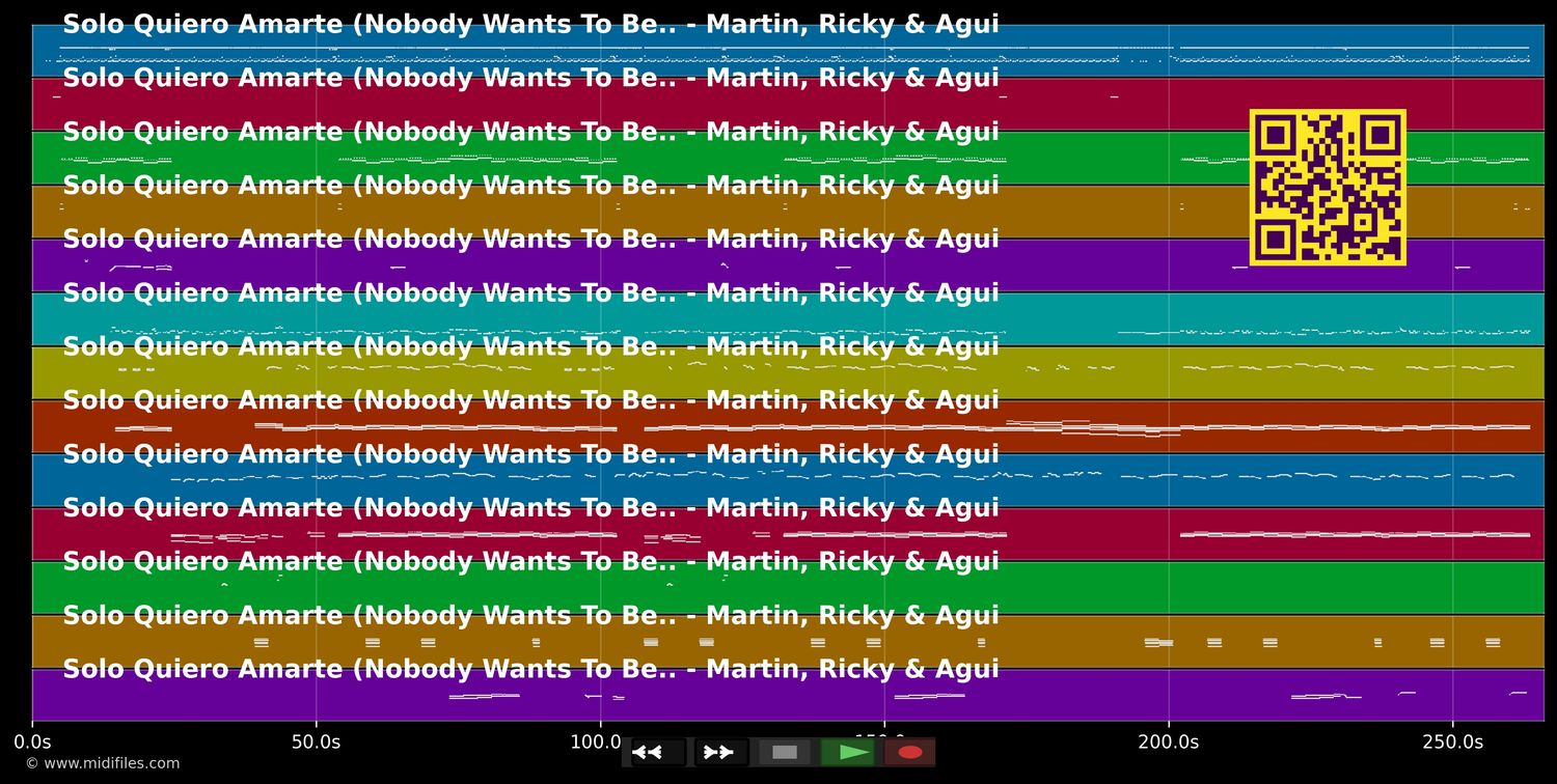 Solo Quiero Amarte (Nobody Wants To Be.. - Martin Ricky &amp; Aguilera Ch. (MIDI individual tracks)