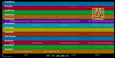 The Rhythm Of The Night - Hermes House Band (MIDI individual tracks)