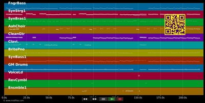 The power - Vanessa Amorosi (MIDI GM individual tracks)
