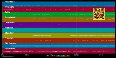 Tausend Rosen für Dich - Semino Rossi (MIDI individual tracks)