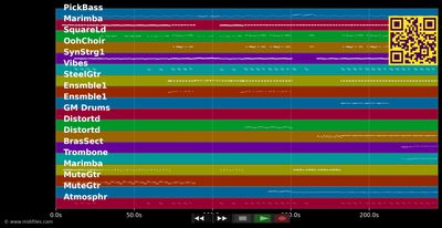 Tanz der Moleküle - MIA. (MIDI individual tracks)