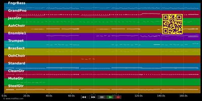 Verliebt in den Lehrer - Christian Anders (MIDI individual tracks)