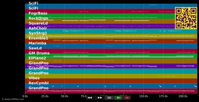 Unstoppable - Sia (MIDI individual tracks)