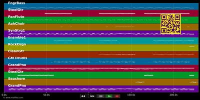 Ultraleicht (Radio Edit) - Andreas Bourani (MIDI individual tracks)