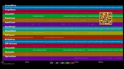 Wie söll me däm de säge süsch? - Polo Hofer (MIDI individual tracks)