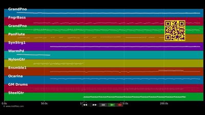 Wie weit ist vorbei - Rosenstolz (MIDI individual tracks)