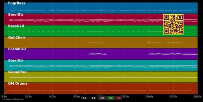 Wieder A Sommer - STS (MIDI individual tracks)