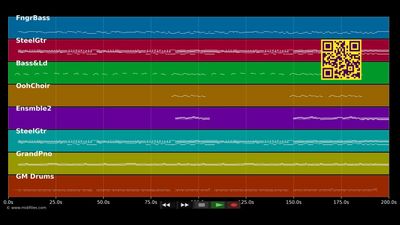 Wieder A Sommer - STS (MIDI individual tracks)