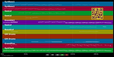 Silence (Version 4) - Gigi D'Agostino (MIDI individual tracks)