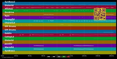 Suffer Well - Depeche Mode (MIDI individual tracks)
