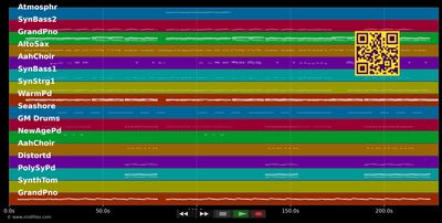 Something In The Way You Move - Ellie Goulding (MIDI individual tracks)