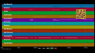 Solsbury Hill - Erasure (MIDI individual tracks)