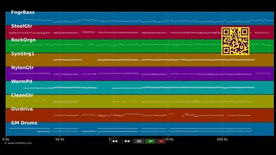 Thinking Of You - Katy Perry (MIDI individual tracks)