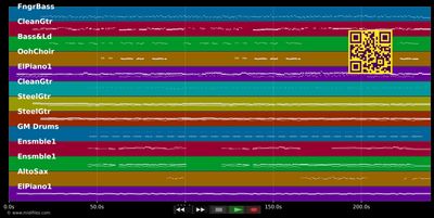 The Winds Of Change - Mike Batt (MIDI individual tracks)