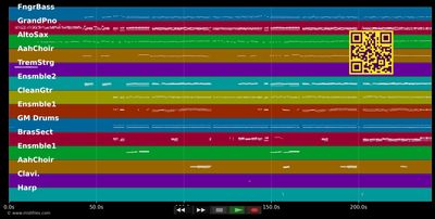 The Last Duet - Manilow Barry &amp; Tomlin Lily (MIDI individual tracks)