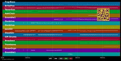 The Last Ressort - Eagles (MIDI individual tracks)