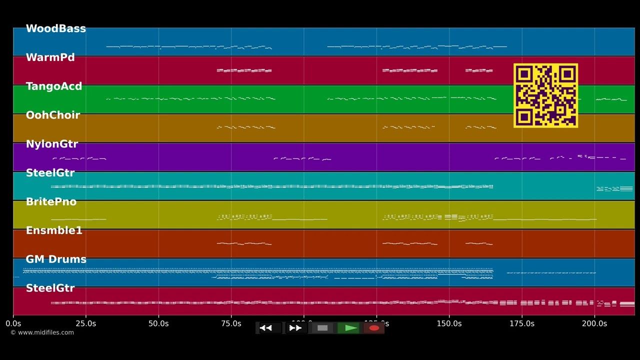 Upside Down - Jack Johnson (MIDI individual tracks)