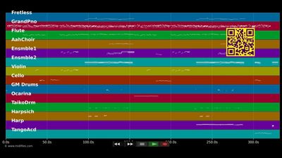 Poster - Claudio Baglioni (MIDI GM individual tracks)