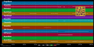 Sing, Kölsche Jung sing - Räuber (MIDI individual tracks)