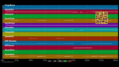Sing, Kölsche Jung sing - Räuber (MIDI individual tracks)